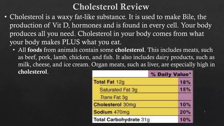 cholesterol review