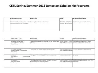 CETL Spring/Summer 2013 Jumpstart Scholarship Programs