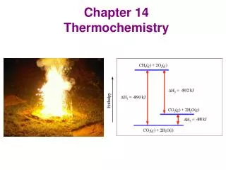 Chapter 14 Thermochemistry