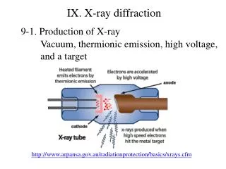 IX. X-ray diffraction