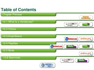 Table of Contents