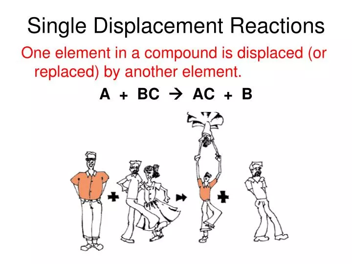 single displacement reactions