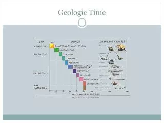 Geologic Time