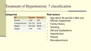 Treatment of Hypertension: 7 classification