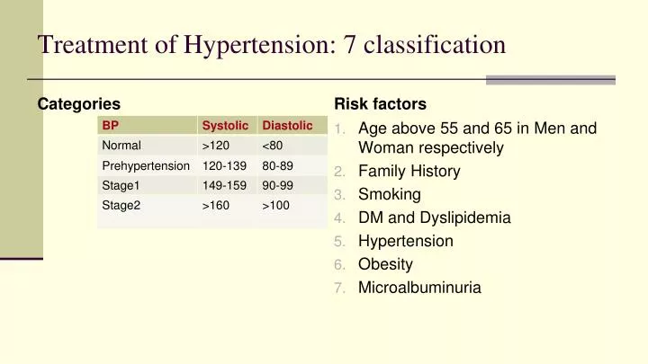 treatment of hypertension 7 classification