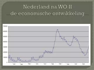 Nederland na WO II de economische ontwikkeling
