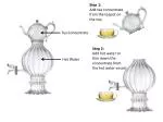 Tea Concentrate - slide 1