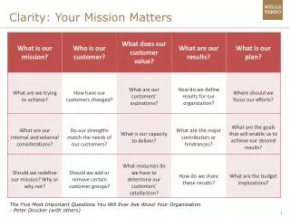 Clarity: Your Mission Matters