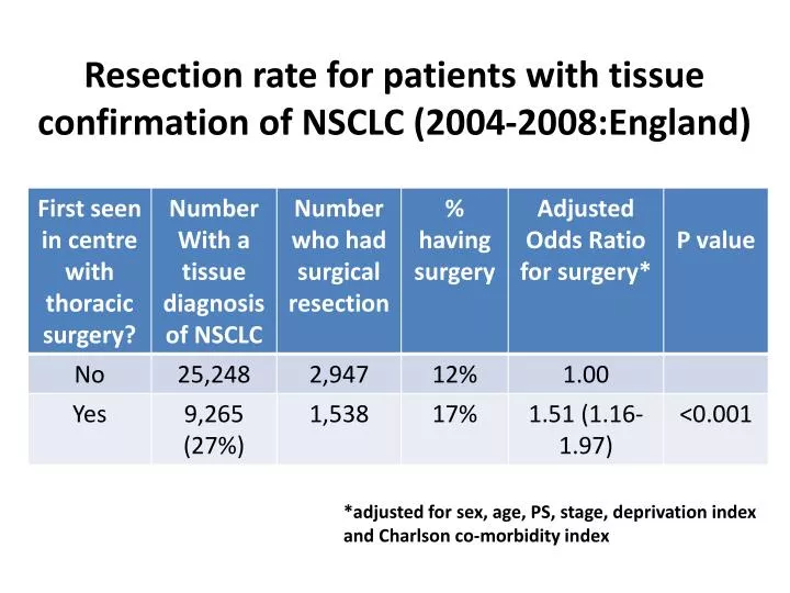 resection rate for patients with tissue confirmation of nsclc 2004 2008 england