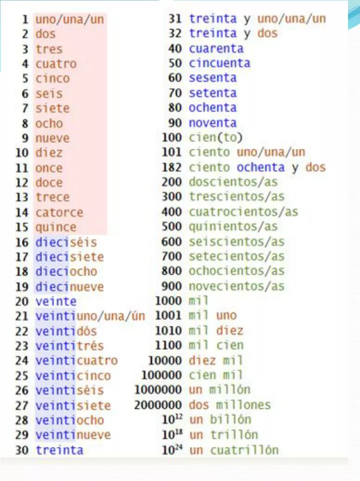 spanish numbers 1 1000