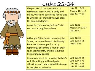 Luke 22-24
