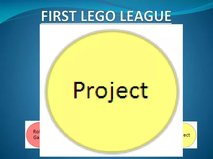 first lego league