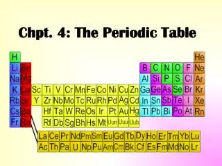 Chpt. 4: The Periodic Table