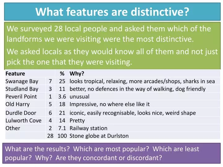 what features are distinctive
