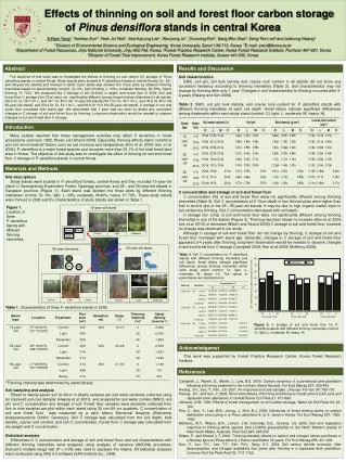 Effects of thinning on soil and forest floor carbon storage