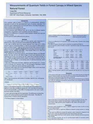 Measurements of Quantum Yields in Forest Canopy in Mixed-Species Natural Forest Liang Wei