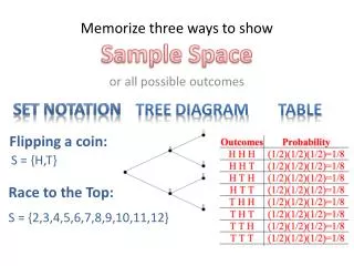 Memorize three ways to show Sample Space