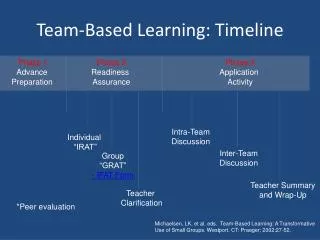 Team-Based Learning: Timeline