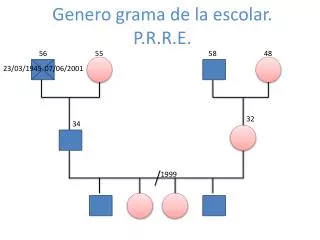 genero grama de la escolar p r r e