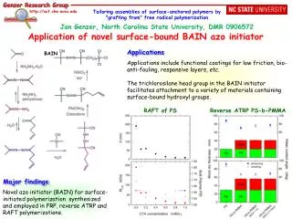 Application of novel surface-bound BAIN azo initiator