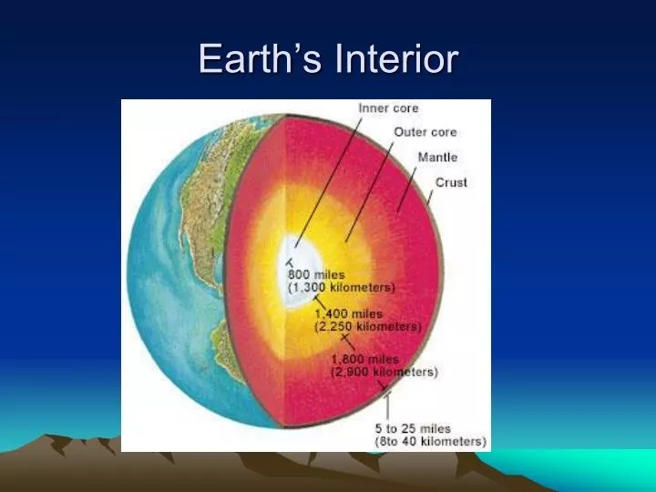 earth s interior