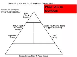 Fill in the pyramid with the missing French food vocabulary