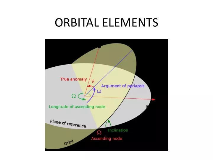 orbital elements