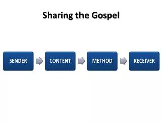 Sharing the Gospel
