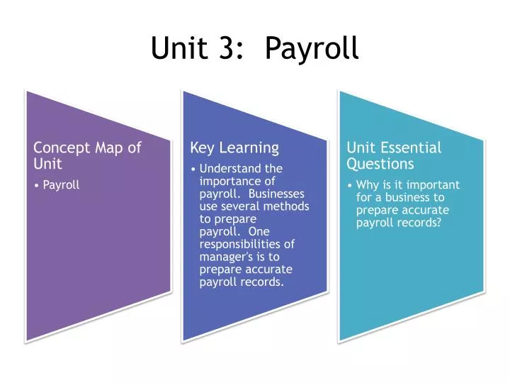 unit 3 payroll