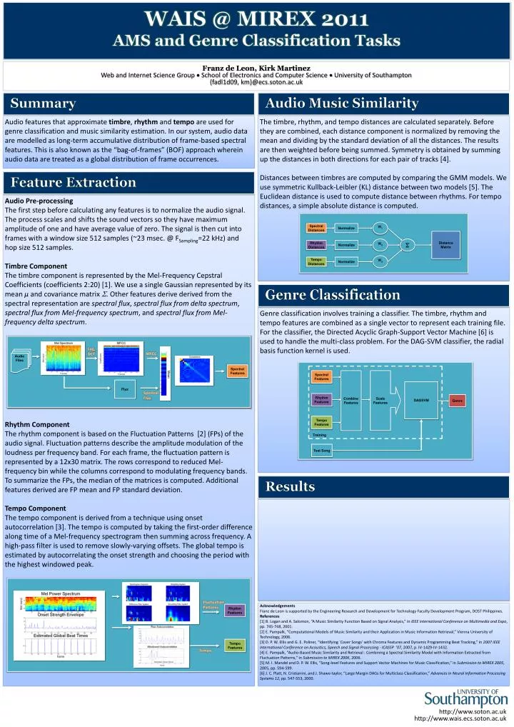 wais @ mirex 2011 ams and genre classification tasks