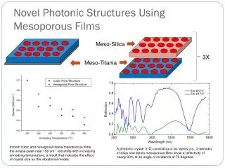 Novel Photonic Structures Using Mesoporous Films
