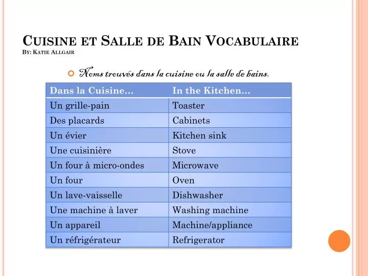 cuisine et salle de bain vocabulaire by katie allgair