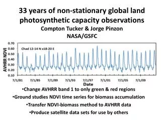 Change AVHRR band 1 to only green &amp; red regions