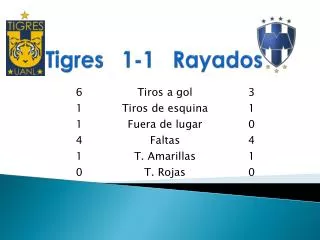 tigres 1 1 rayados