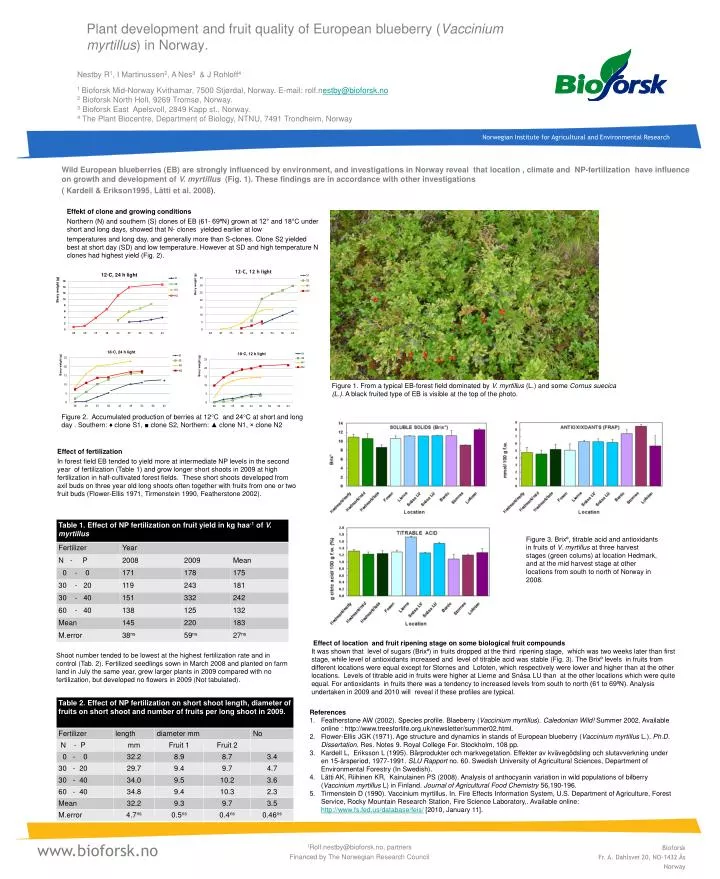 p lant development and fruit quality of european blueberry vaccinium myrtillus in norway