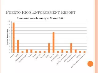 Puerto Rico Enforcement Report