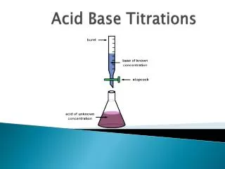 acid base titrations