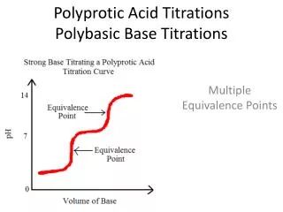 Polyprotic Acid Titrations Polybasic Base Titrations