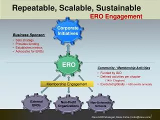 Repeatable, Scalable, Sustainable ERO Engagement