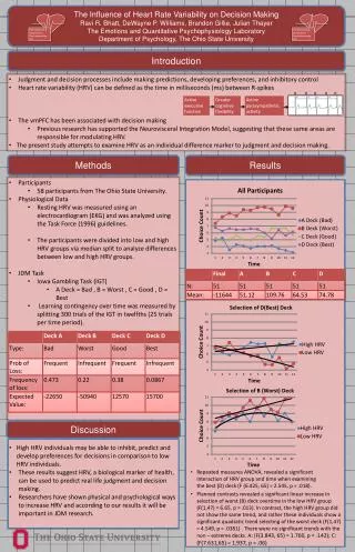 The Influence of Heart Rate Variability on Decision Making