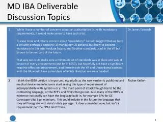 MD IBA Deliverable Discussion T opics