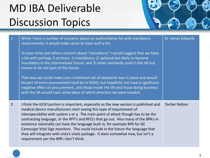 md iba deliverable discussion t opics