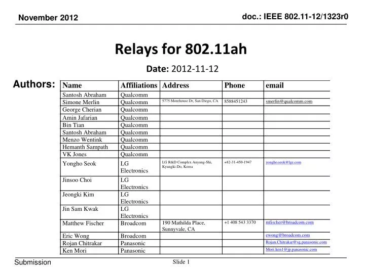 relays for 802 11ah