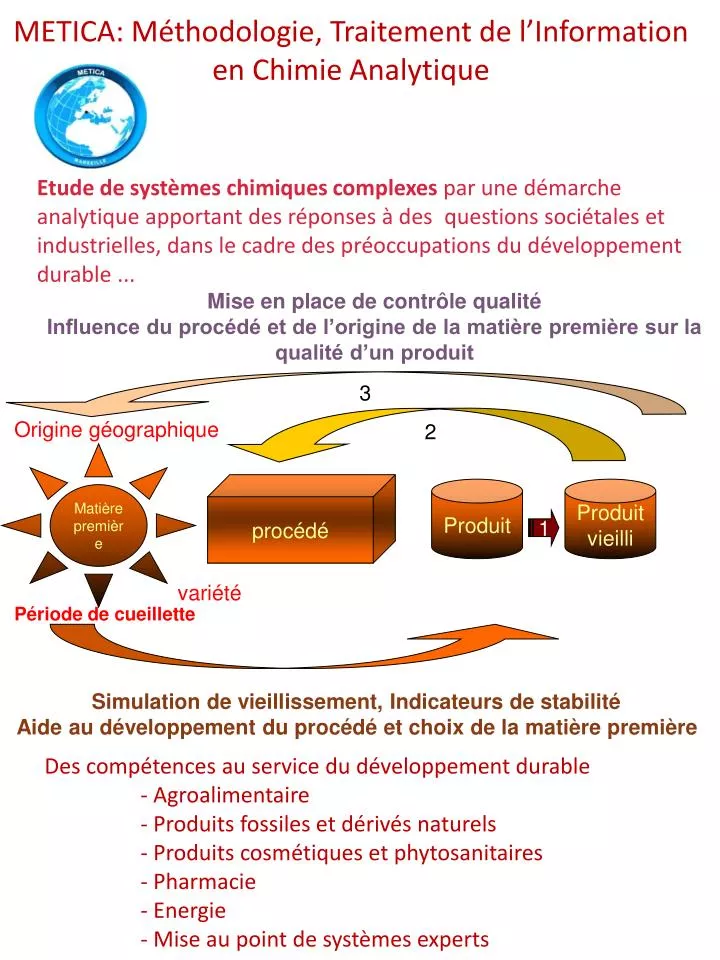 metica m thodologie traitement de l information en chimie analytique