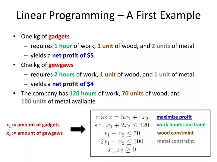 linear programming a first example
