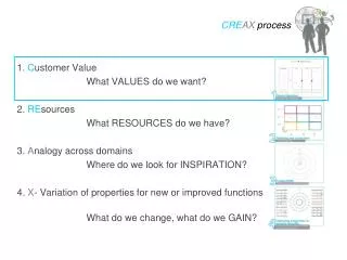 1. C ustomer Value				 			What VALUES do we want? 2. RE sources 			What RESOURCES do we have?