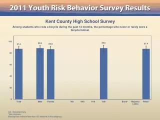 Kent County High School Survey