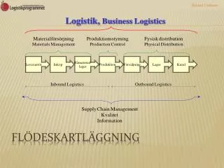 fl deskartl ggning