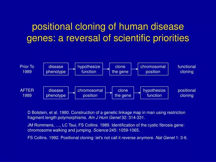 positional cloning of human disease genes a reversal of scientific priorities