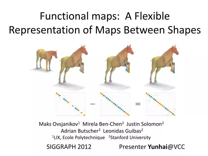 functional maps a flexible representation of maps between shapes
